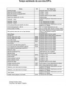 O Tempo Estimado de Uso dos EPI’s. O Tempo Estimado de Uso dos EPI’s.