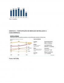 ANALISE DE MERCADO NATURA - Relatório de pesquisa - Wallace Henrique