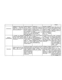 TEORIAS DA APRENDIZAGEM QUADRO COMPARATIVO Trabalho acad mico