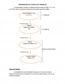 Organização histórica da justiça do trabalho
