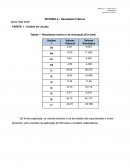 Laboratório Integrado Elétrica