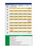 O Processamento de Sinais