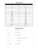 A Tabela Derivadas A Tabela Derivadas