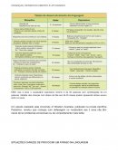 Tabela de Desenvolvimento da Linguagem Tabela de Desenvolvimento da Linguagem