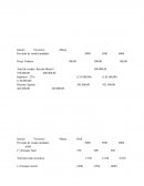 O Orçamento Operacional O Orçamento Operacional